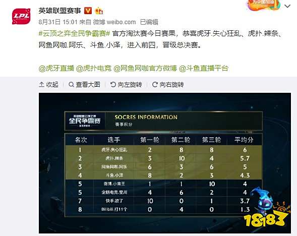 室内锦标赛 室内锦标赛